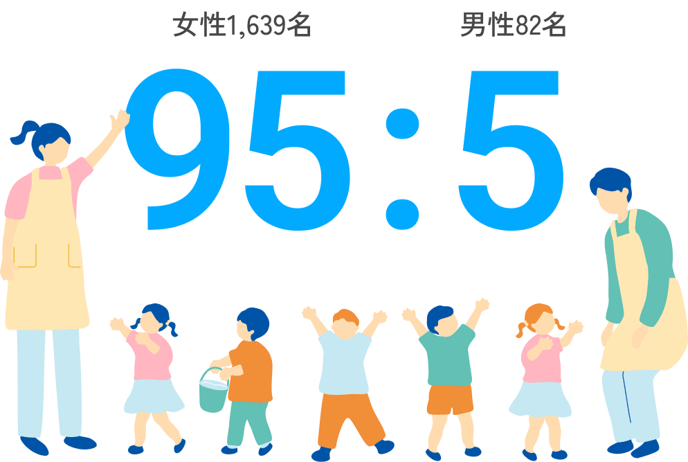 95:5